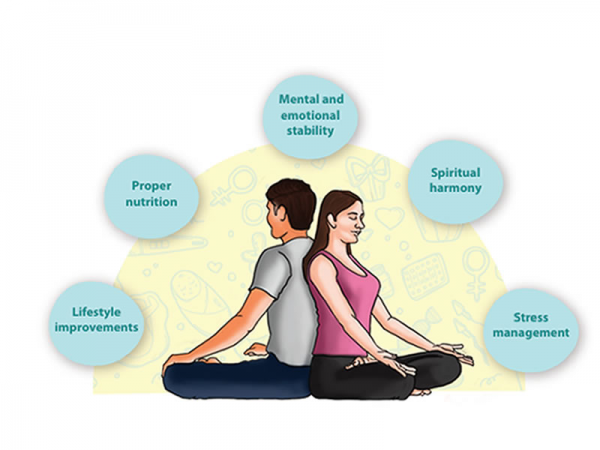 Pre-conception Program